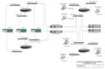 SCADA Network Diagram